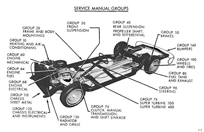 Service Manual Groups