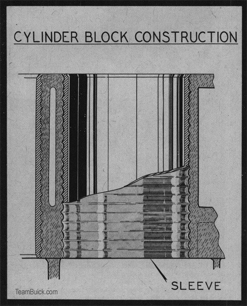 215 cylinder block construction