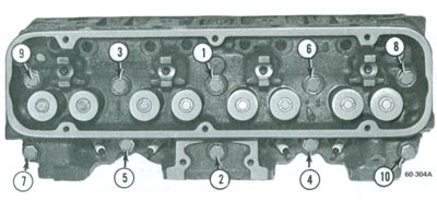 head torque pattern, Buick 350 from 1970