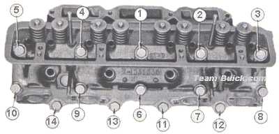 torque pattern 401-425