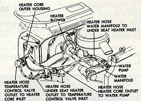 1958 heater hose routing