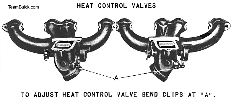 Heat Control Valves
