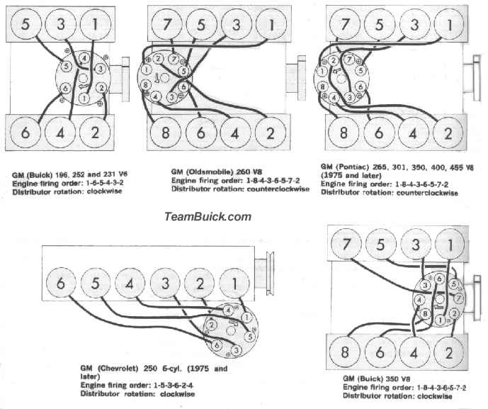 Buick, Chevrolet, Oldsmobile, Pontiac, distributor wiring diagrams