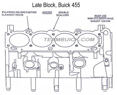 Buick 455 Late Scallops