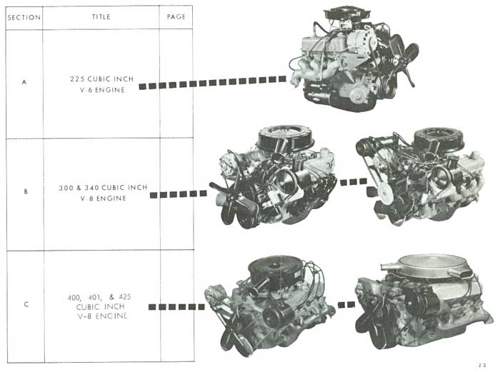 Buick service manual groups