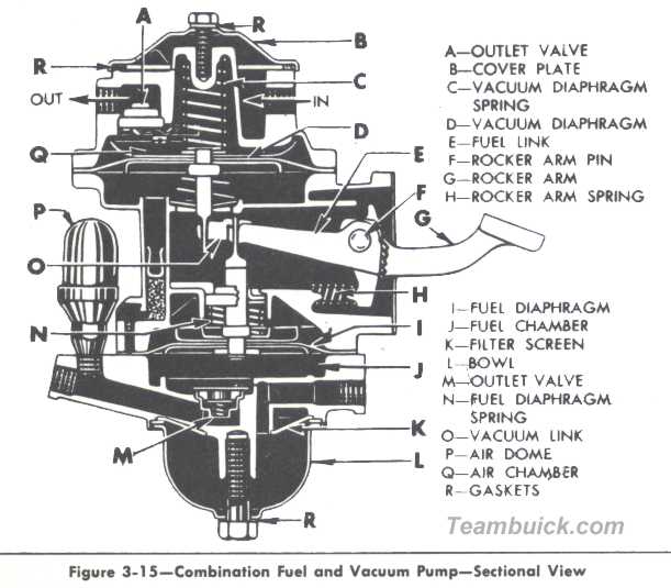 1951 fuel vacuum pump