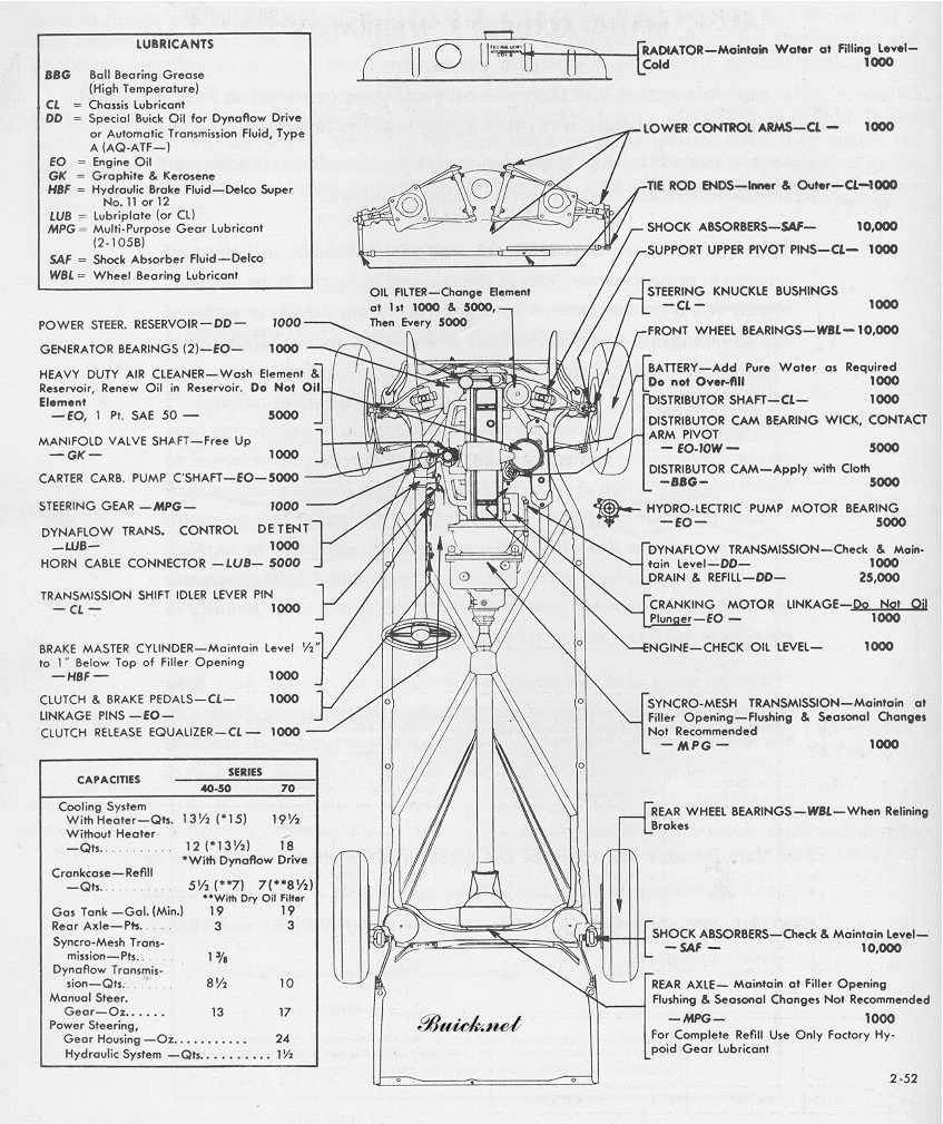 1952 Buick Lube Chart